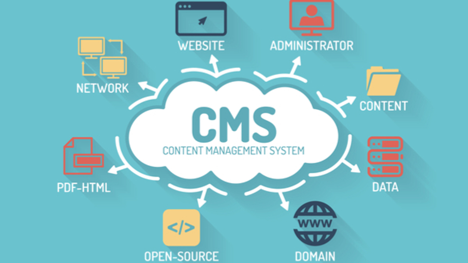 CMS graphical presentation